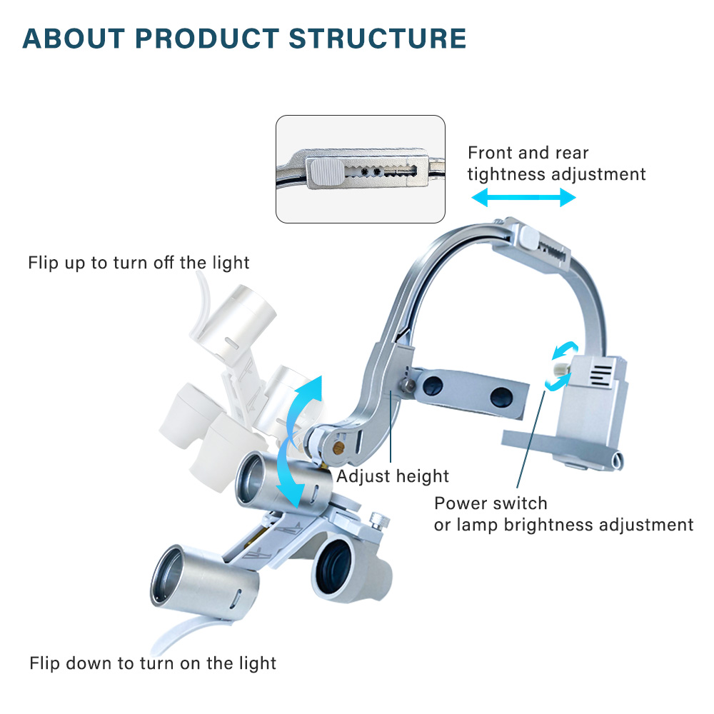 2.5배/3.5배율 치과용 LED 헤드라이트 쌍안루페  - Magnifier With Light 리뷰 및 가격